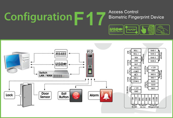 f17 biometric Fingerprint reader device